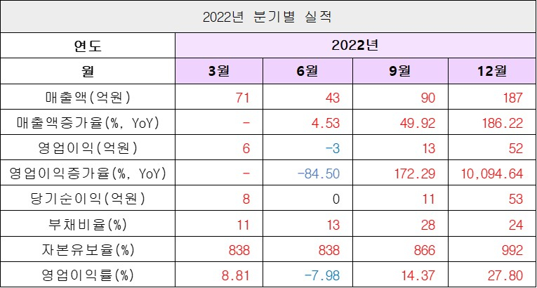 실적2