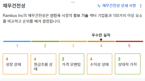 InvestingPro - 램버스 - 재무건전성