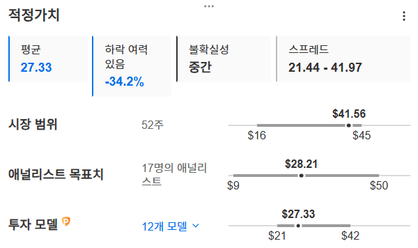 InvestingPro - 팔란티어 - 적정가치