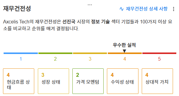 InvestingPro - 엑셀리스 - 재무건전성