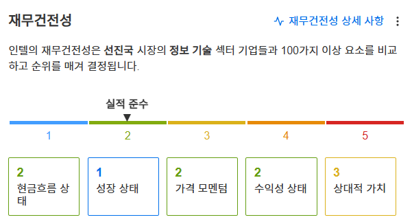 InvestingPro - 인텔 - 재무건전성