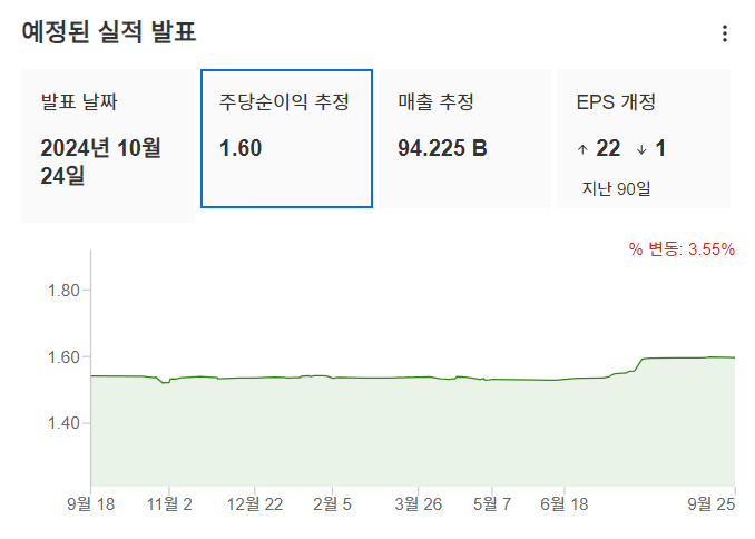 InvestingPro - 애플 - 주당순이익