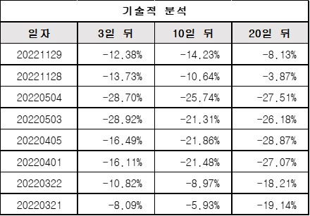 기술적분석