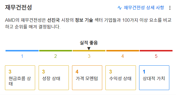 InvestingPro - AMD - 재무건전성