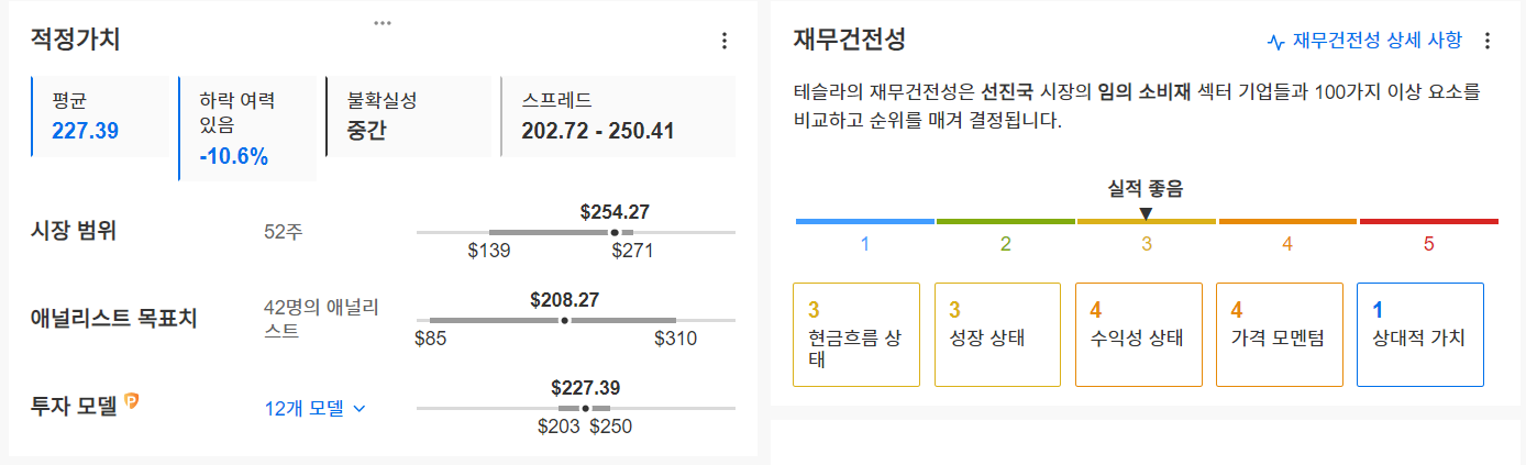 InvestingPro - 테슬라 - 적정가치, 재무건전성 