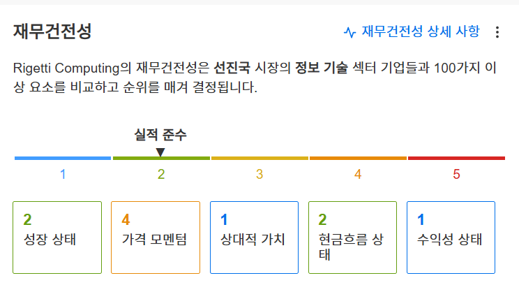 InvestingPro - 리게티컴퓨팅 - 재무건전성