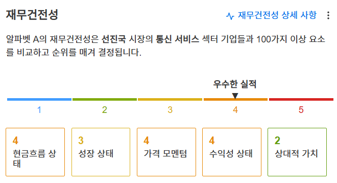 InvestingPro - 구글 - 재무건전성