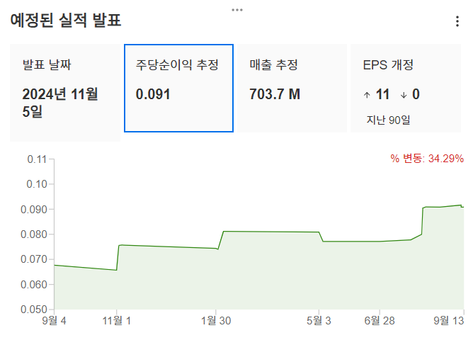 InvestingPro - 팔란티어 - 주당순이익 추정