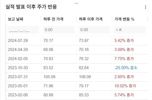 InvestingPro - 온세미컨덕터 - 주가반응