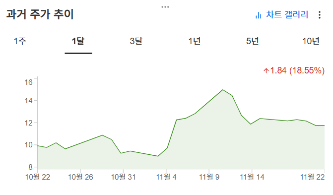 InvestingPro - 라이엇 - 가격