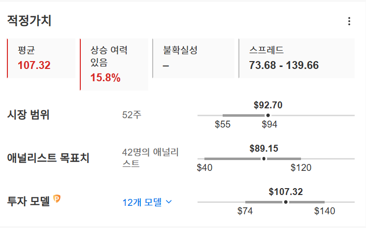 InvestingPro - 블록 - 적정가치