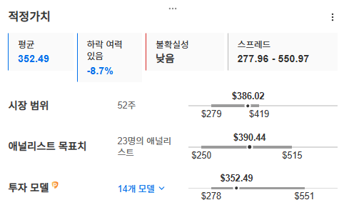 InvestingPro - 캐터필러 - 적정가치