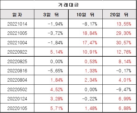 거래대금