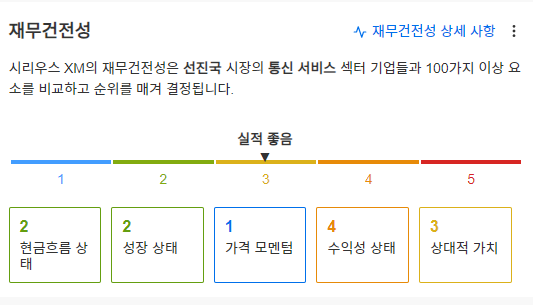 InvestingPro - 시리우스 - 재무건전성