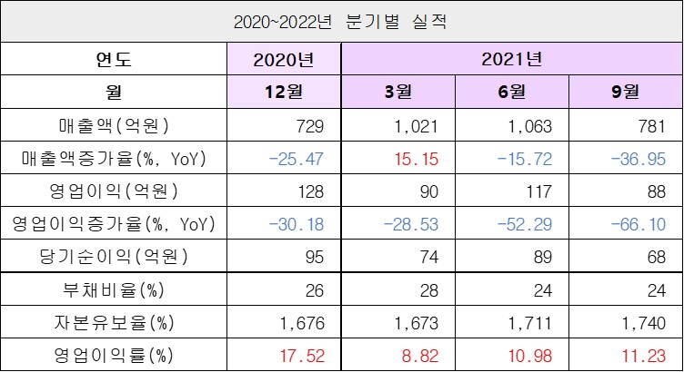 실적1