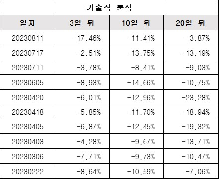 기술적분석