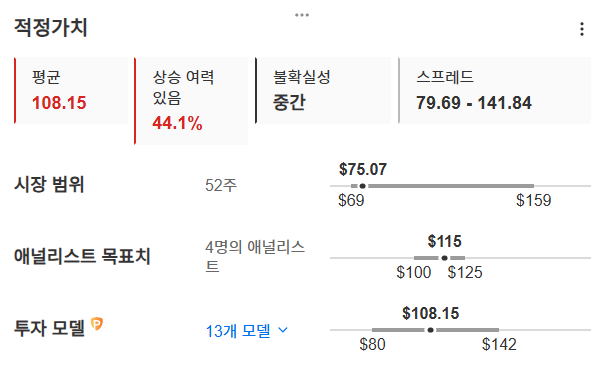 InvestingPro - 엑셀리스 - 적정가치 