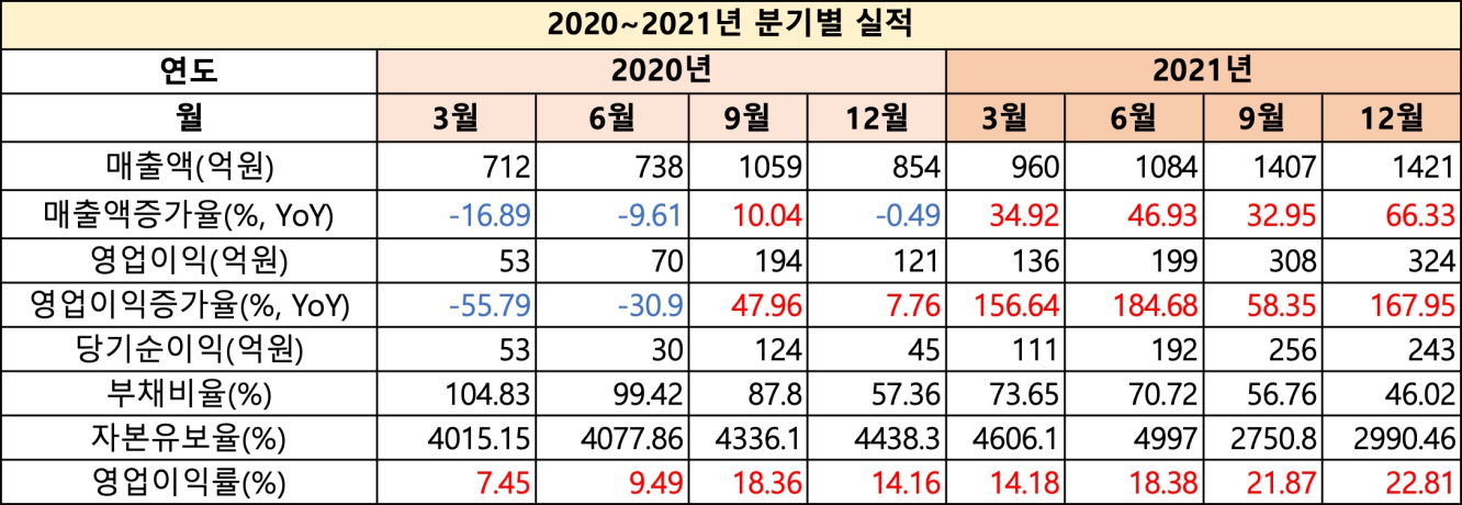 이녹스첨단소재_실적