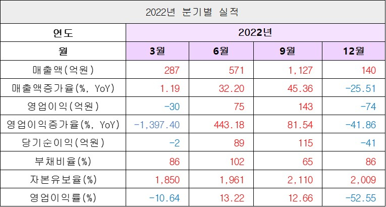 실적2