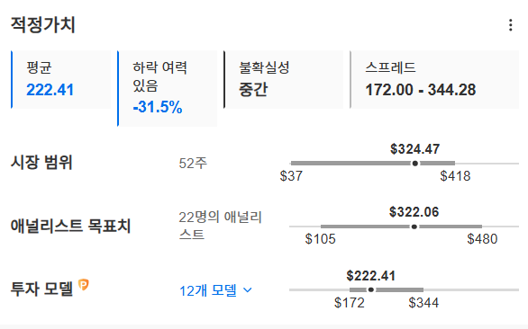 InvestingPro - 앱플로빈 - 적정가치