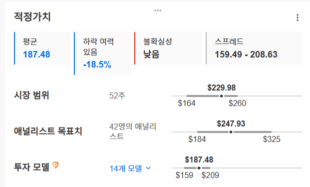 InvestingPro - 애플 - 적정가치