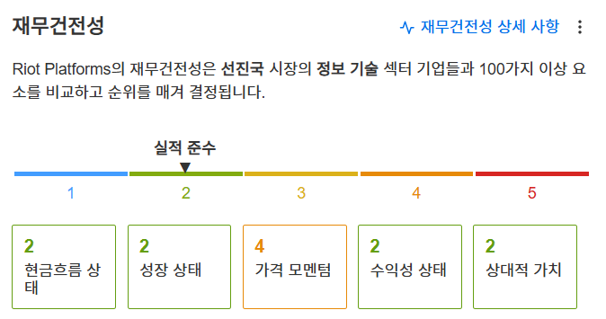 InvestingPro - 라이엇 - 재무건전성