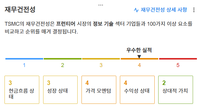 InvestingPro - TSMC - 재무건전성