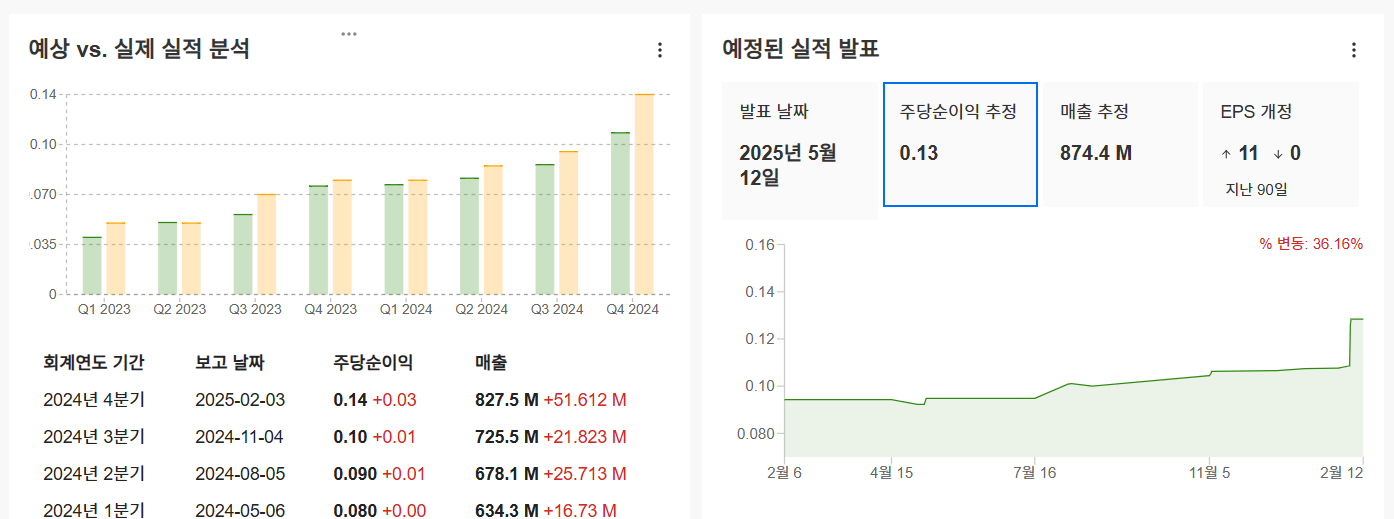 InvestingPro - 팔란티어 - 예상실적
