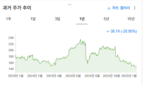 InvestingPro - 유니버셜디스플레이 - 주가