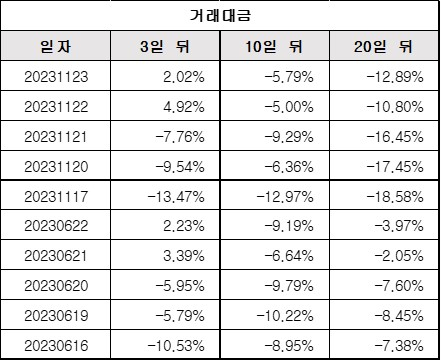 거래대금