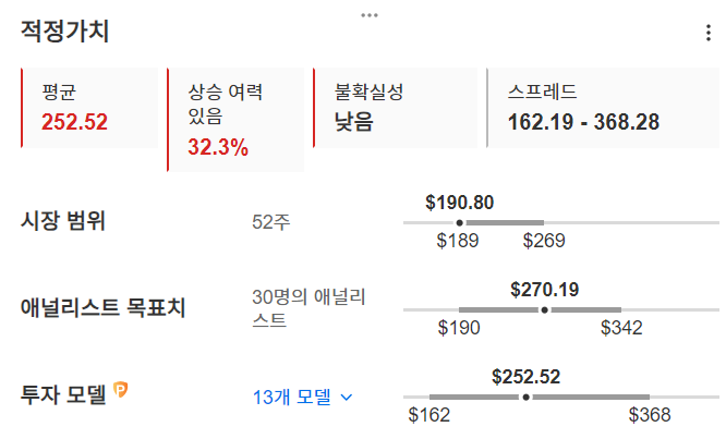 InvestingPro - 바이오젠 - 적정가치