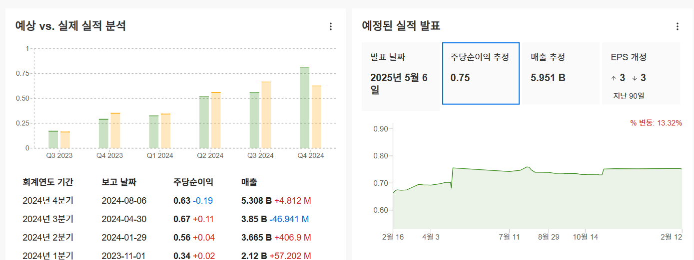 InvestingPro - 슈퍼마이크로컴퓨터 - 예상실적