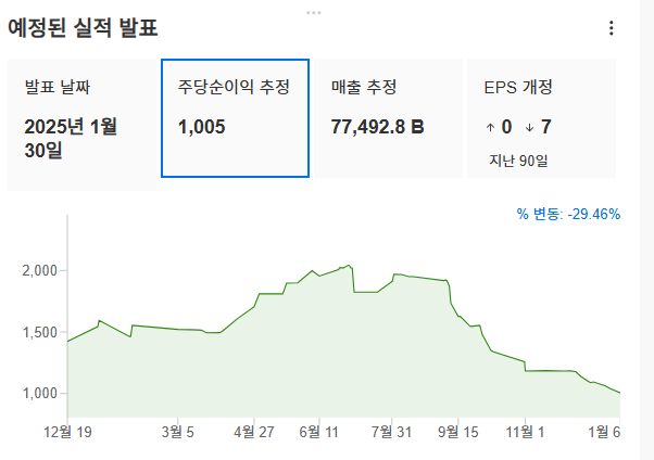 InvestingPro - 삼성전자 - 예상실적 