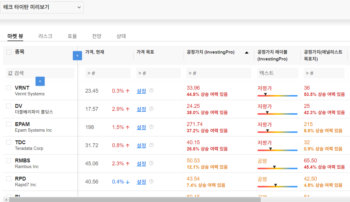 InvestingPro - 테크타이탄 - 관심목록