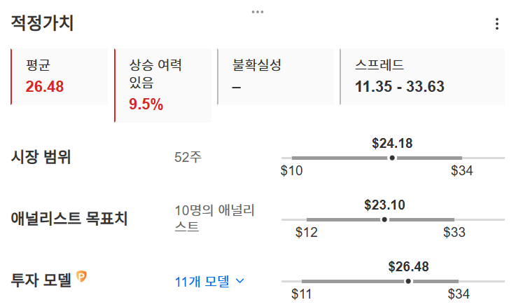 InvestingPro - 마라홀딩스 - 적정가치