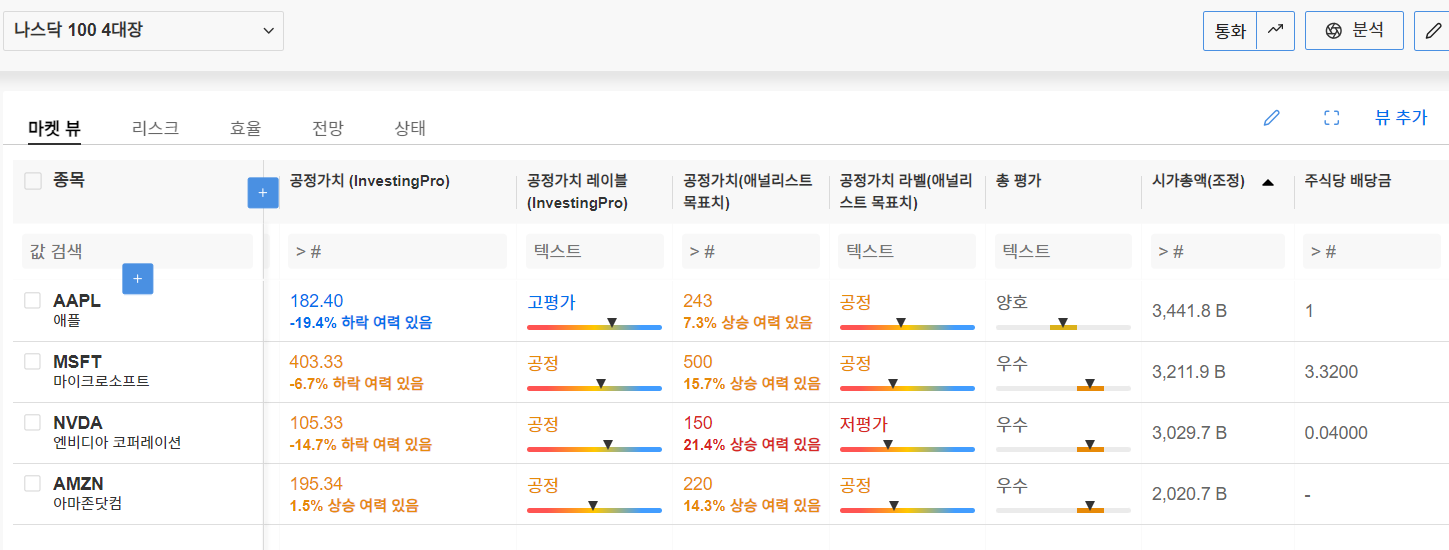 InvestingPro - 관심목록 