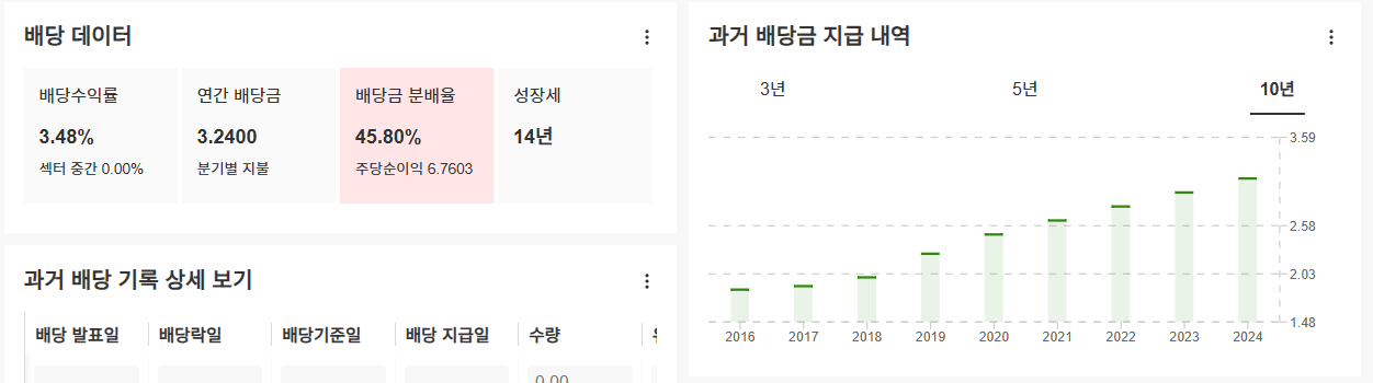 InvestingPro - 머크앤드컴퍼니 - 배당