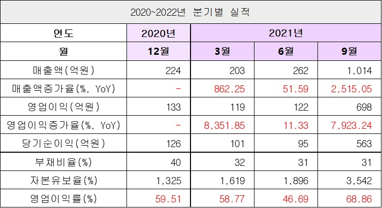 실적1