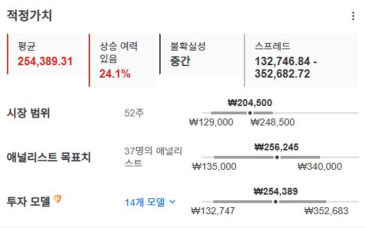 InvestingPro - SK하이닉스 - 적정가치