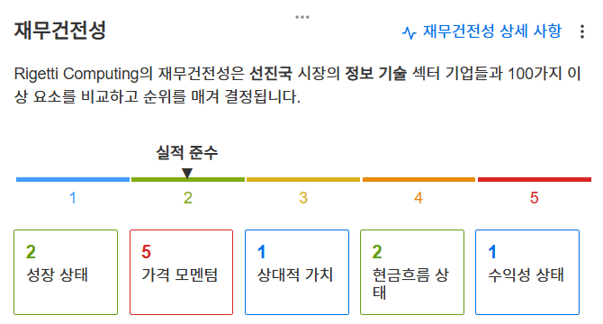 InvestingPro - 리게티 - 재무건전성