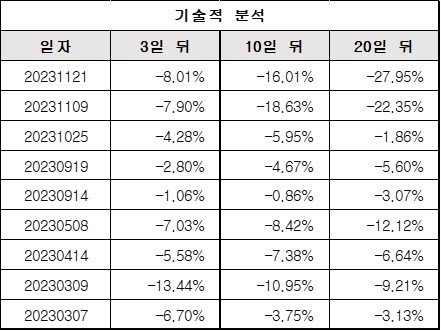 기술적분석