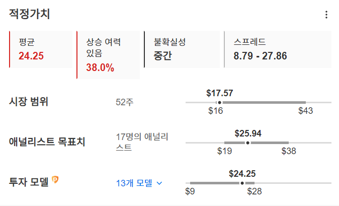 InvestingPro - 더블베리파이 - 적정가치