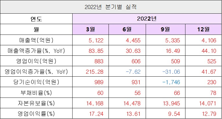 실적2