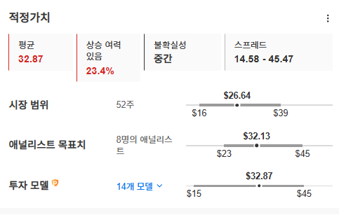 InvestingPro - 클리어 시큐어 - 적정가치