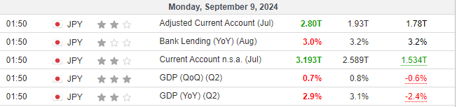 Japan Economic Data