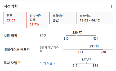 InvestingPro - ACM리서치 - 적정가치