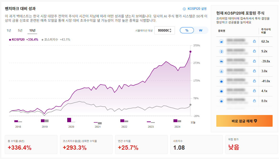 ProPicks - 한국시장 대장주