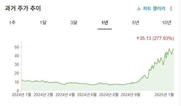 InvestingPro - 아이온큐 - 주가