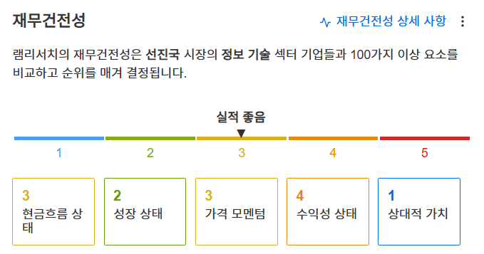 InvestingPro - 램리서치 - 재무건전성