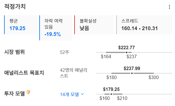 InvestingPro - 애플 적정가치